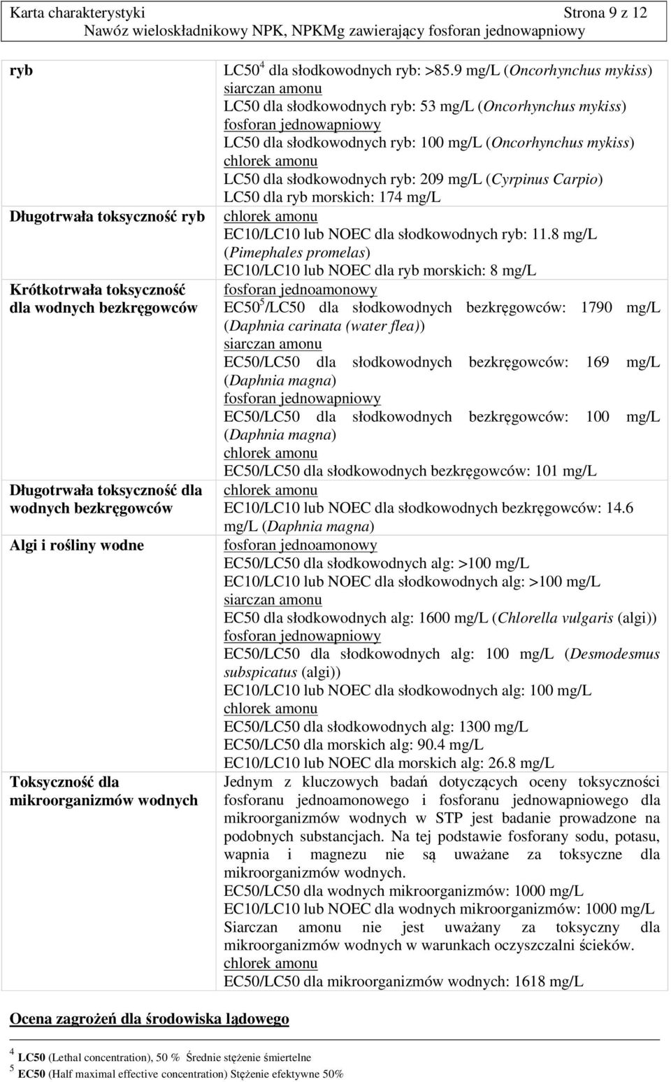 9 mg/l (Oncorhynchus mykiss) siarczan amonu LC50 dla słodkowodnych ryb: 53 mg/l (Oncorhynchus mykiss) fosforan jednowapniowy LC50 dla słodkowodnych ryb: 100 mg/l (Oncorhynchus mykiss) chlorek amonu