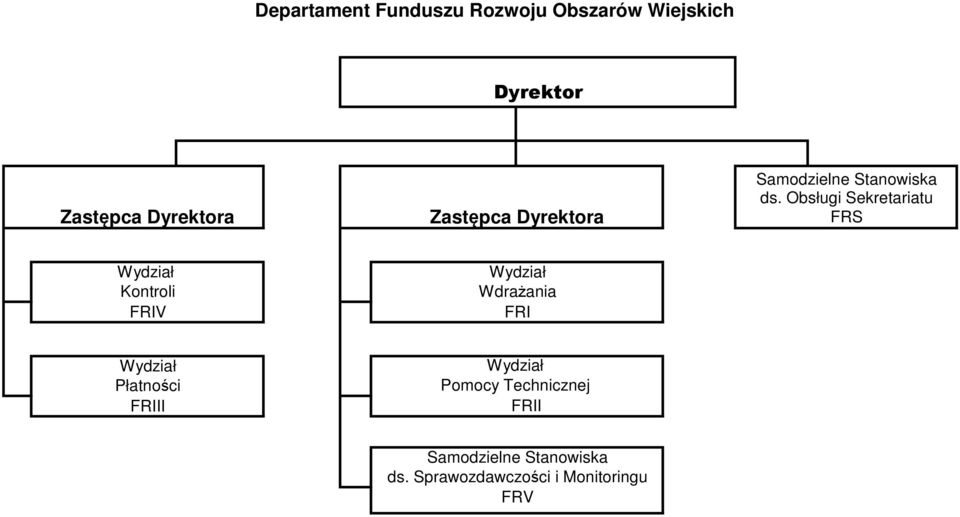 FRI Płatności FRIII Pomocy Technicznej