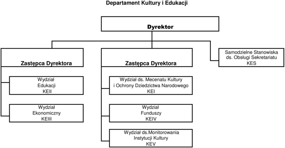 Mecenatu Kultury i Ochrony Dziedzictwa