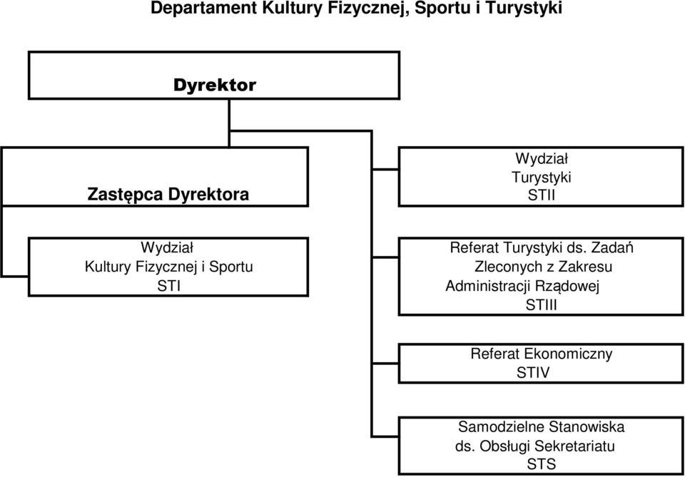 Referat Turystyki ds.