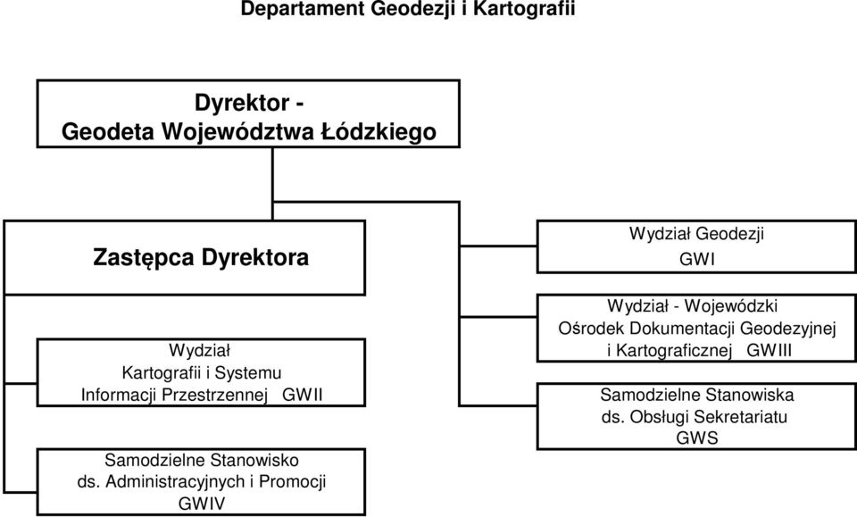 Stanowisko ds.