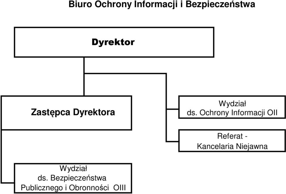 Ochrony Informacji OII Referat -