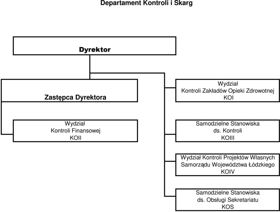 Finansowej KOII ds.