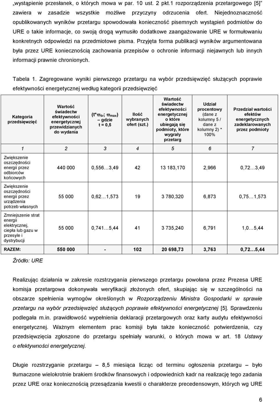 konkretnych odpowiedzi na przedmiotowe pisma.