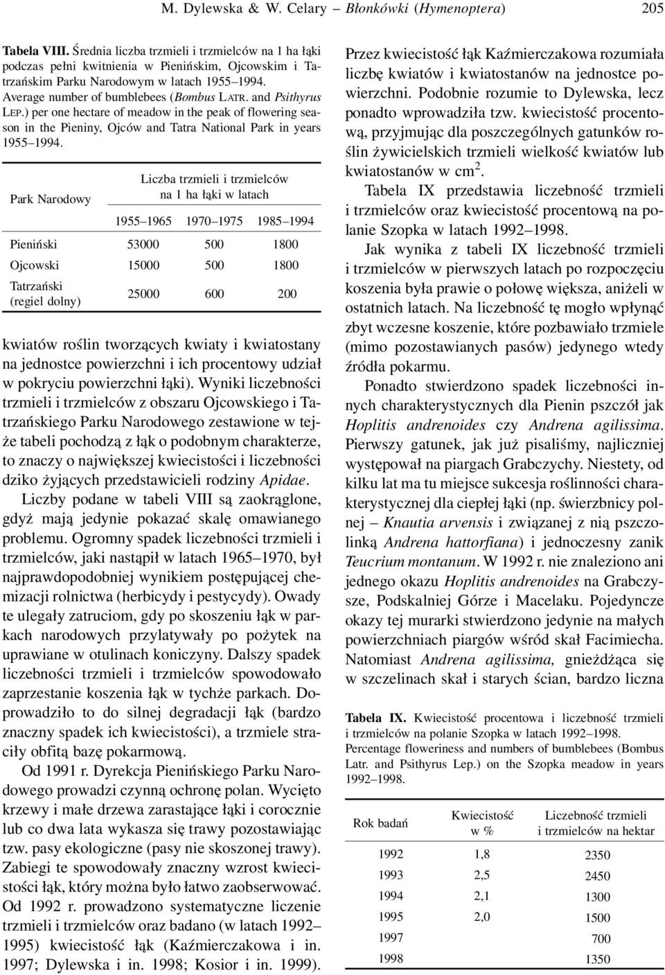 and Psithyrus LEP.) per one hectare of meadow in the peak of flowering season in the Pieniny, Ojców and Tatra National Park in years 1955 1994.