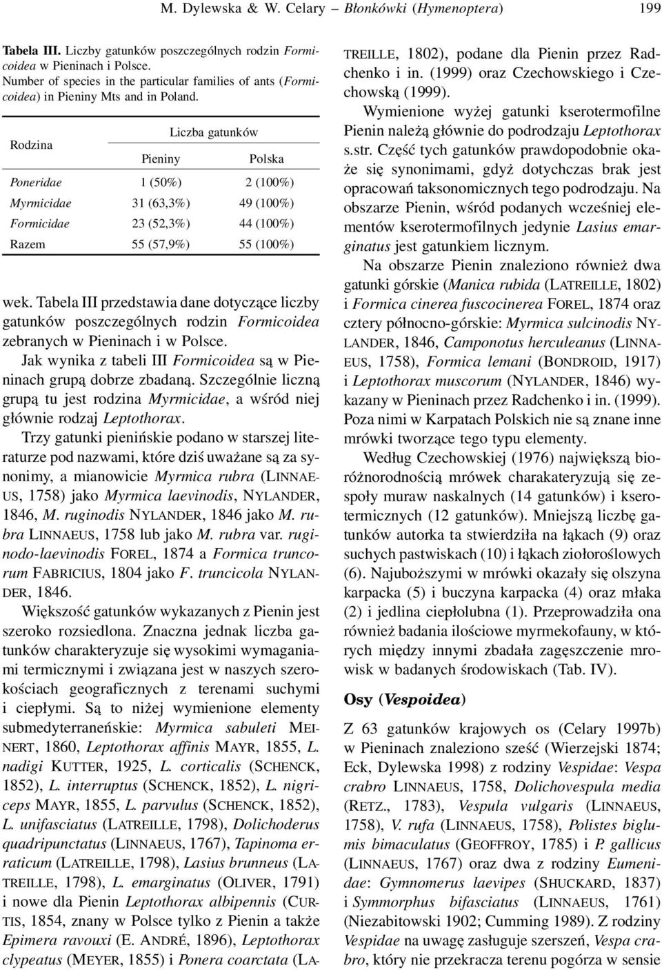 Liczba gatunków Rodzina Pieniny Polska Poneridae 1 (50%) 2 (100%) Myrmicidae 31 (63,3%) 49 (100%) Formicidae 23 (52,3%) 44 (100%) Razem 55 (57,9%) 55 (100%) wek.