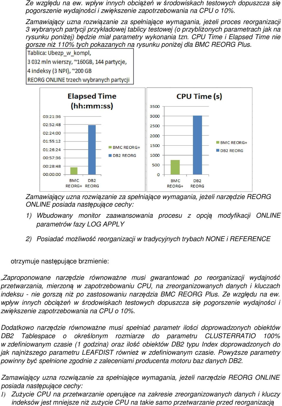 parametry wykonania tzn. CPU Time i Elapsed Time nie gorsze niż 110% tych pokazanych na rysunku poniżej dla BMC REORG Plus.