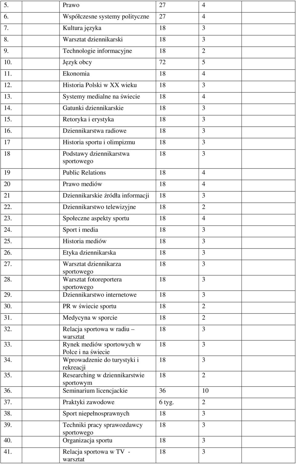 Dziennikarstwa radiowe 18 3 17 Historia sportu i olimpizmu 18 3 18 Podstawy dziennikarstwa 18 3 19 Public Relations 18 4 20 Prawo mediów 18 4 21 Dziennikarskie źródła informacji 18 3 22.