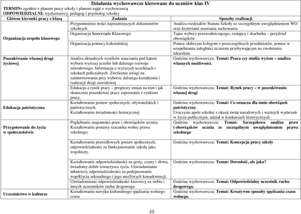 klasowego Organizacja Samorządu Klasowego Tajne wybory przewodniczącego, zastępcy i skarbnika przydział obowiązków Organizacja pomocy koleżeńskiej Pomoc słabszym kolegom z poszczególnych przedmiotów,