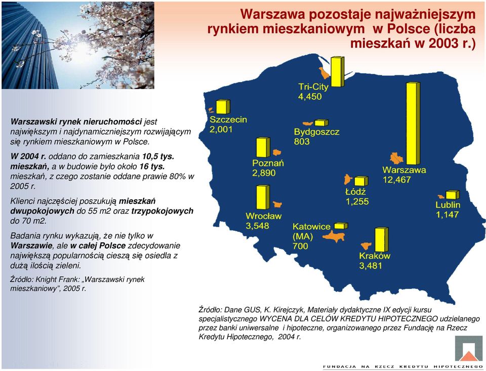 mieszkań, a w budowie było około 16 tys. mieszkań, z czego zostanie oddane prawie 80% w 2005 r. Klienci najczęściej poszukują mieszkań dwupokojowych do 55 m2 oraz trzypokojowych do 70 m2.