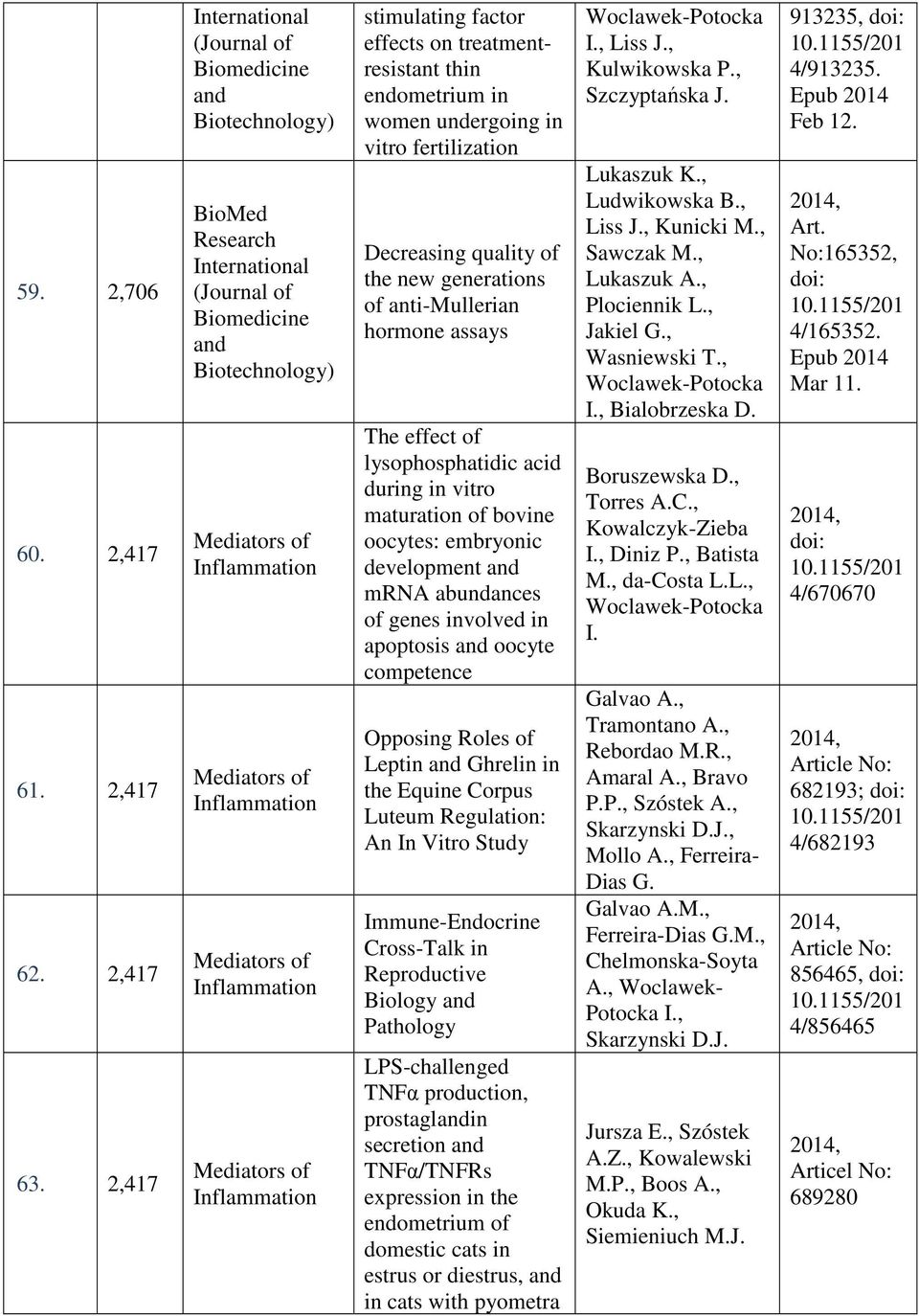 Mediators of Inflammation stimulating factor effects on treatmentresistant thin endometrium in women undergoing in vitro fertilization Decreasing quality of the new generations of anti-mullerian