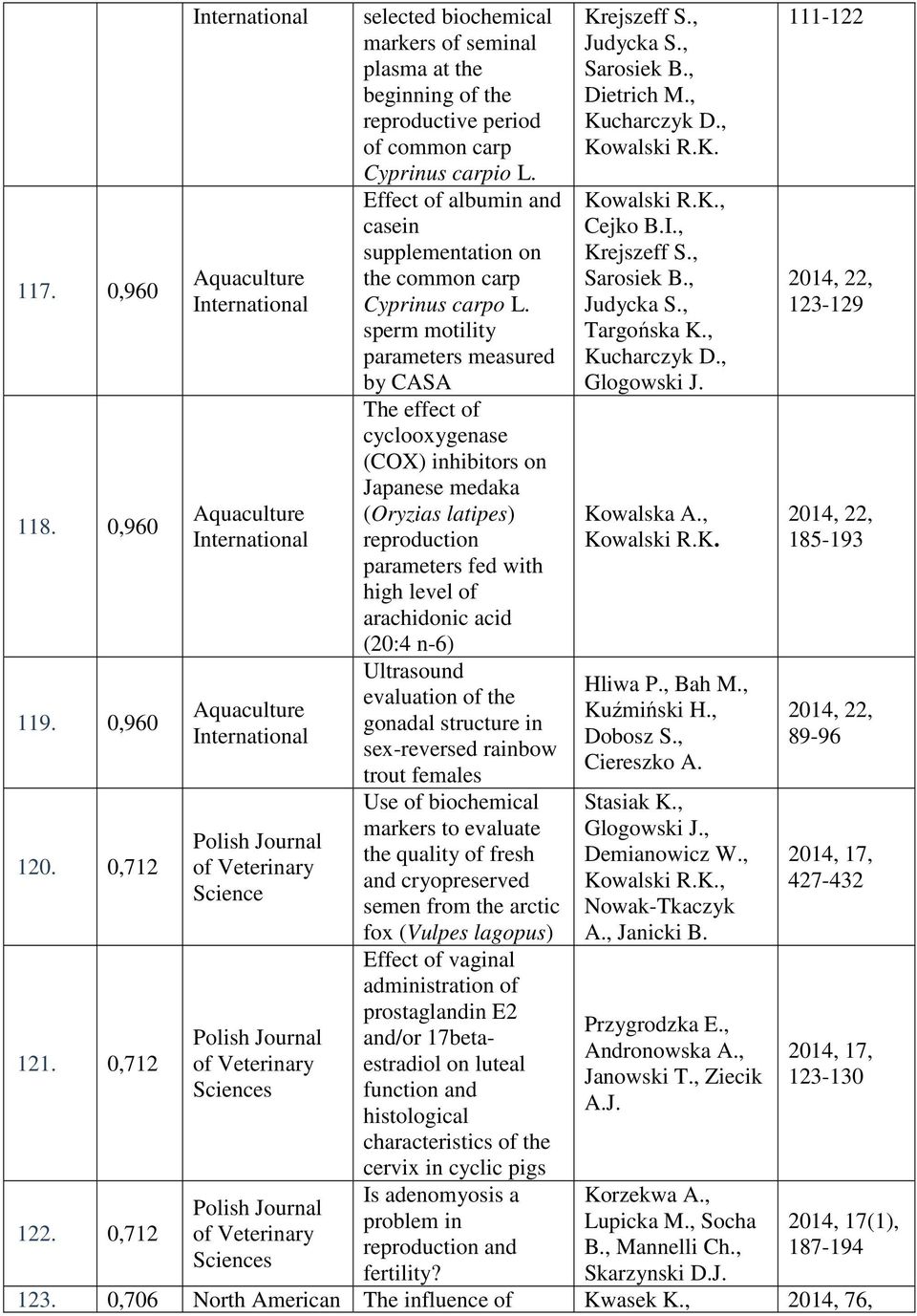 Veterinary Sciences selected biochemical markers of seminal plasma at the beginning of the reproductive period of common carp Cyprinus carpio L.