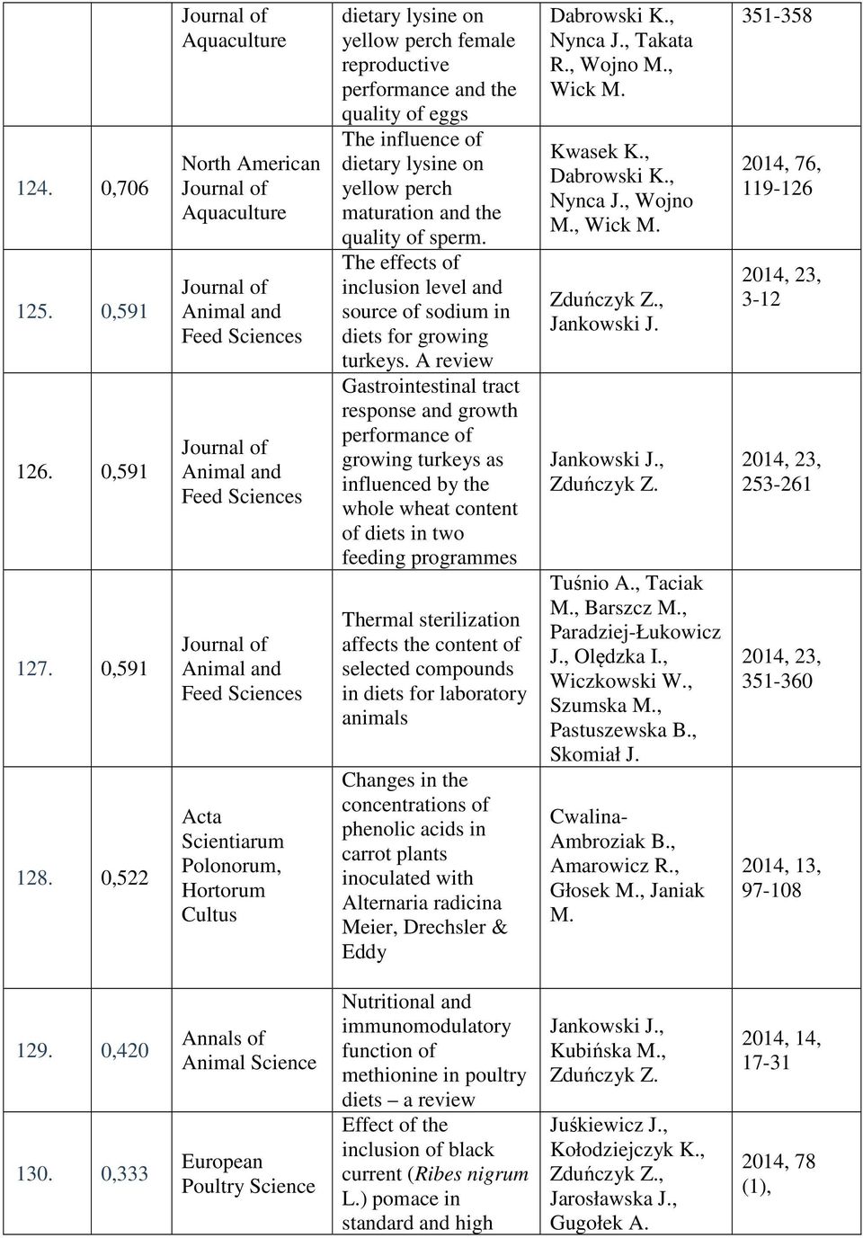 female reproductive performance and the quality of eggs The influence of dietary lysine on yellow perch maturation and the quality of sperm.