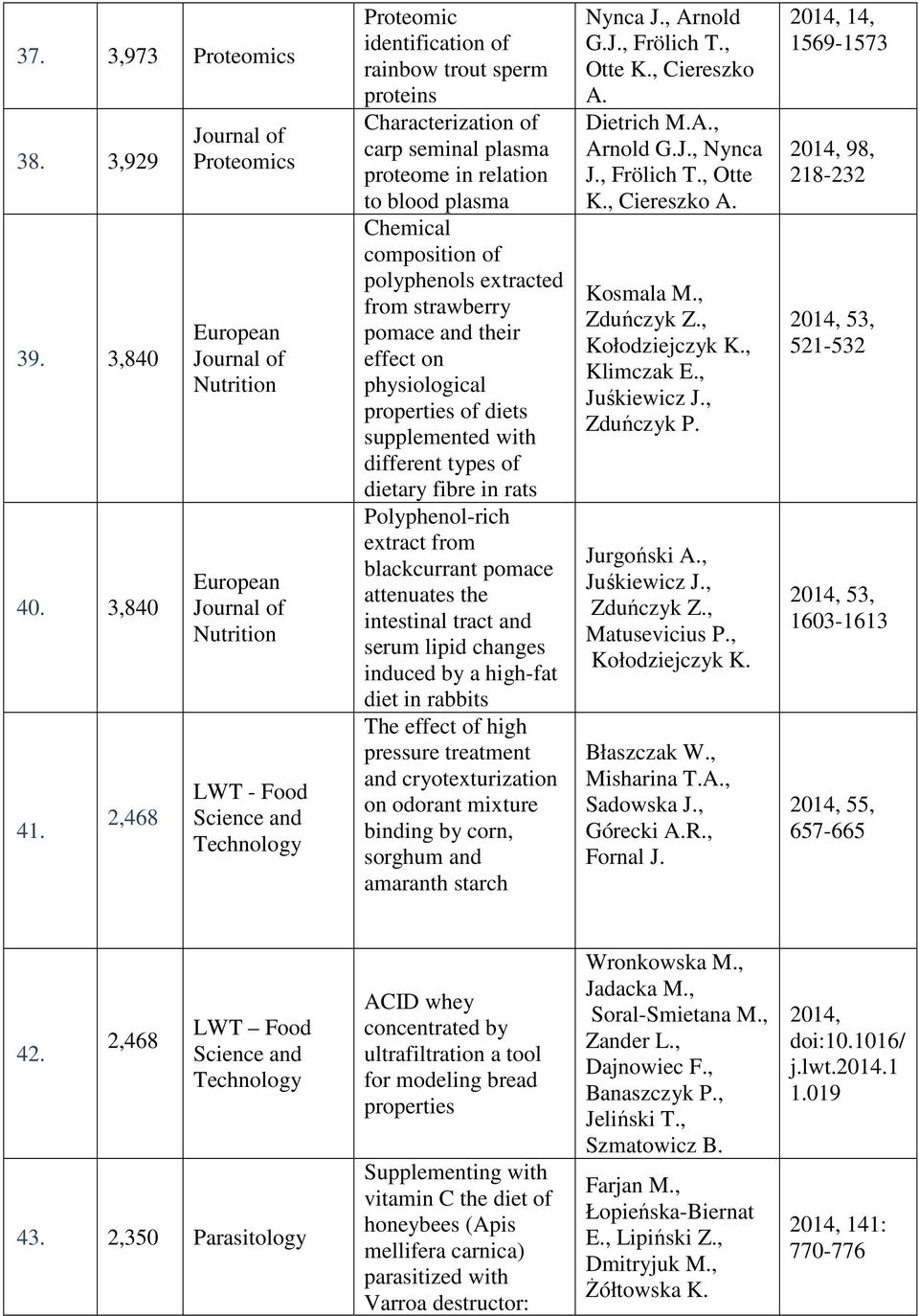 relation to blood plasma Chemical composition of polyphenols extracted from strawberry pomace and their effect on physiological properties of diets supplemented with different types of dietary fibre