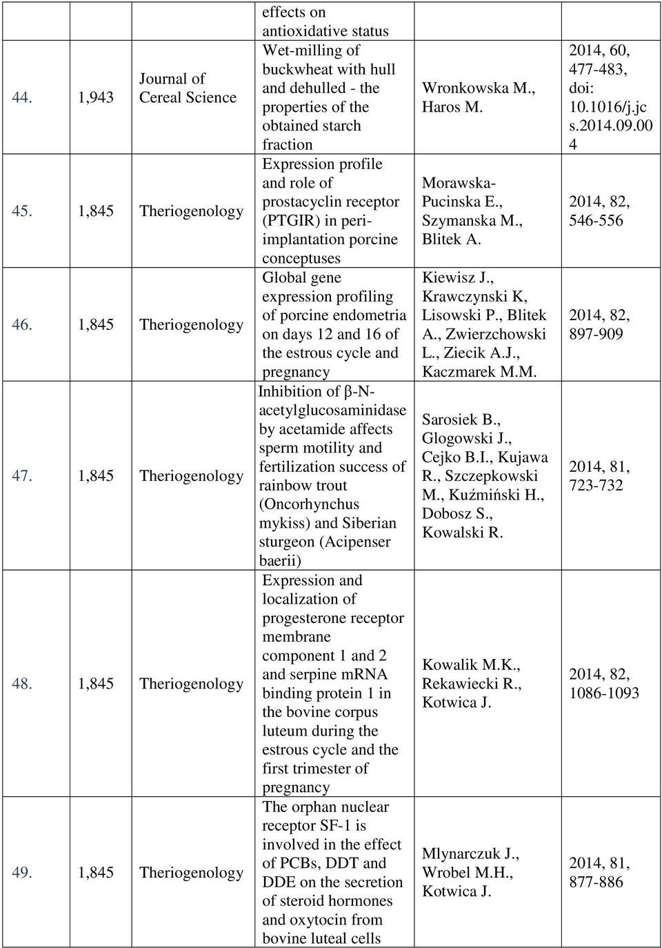 receptor (PTGIR) in periimplantation porcine conceptuses Global gene expression profiling of porcine endometria on days 12 and 16 of the estrous cycle and pregnancy Inhibition of