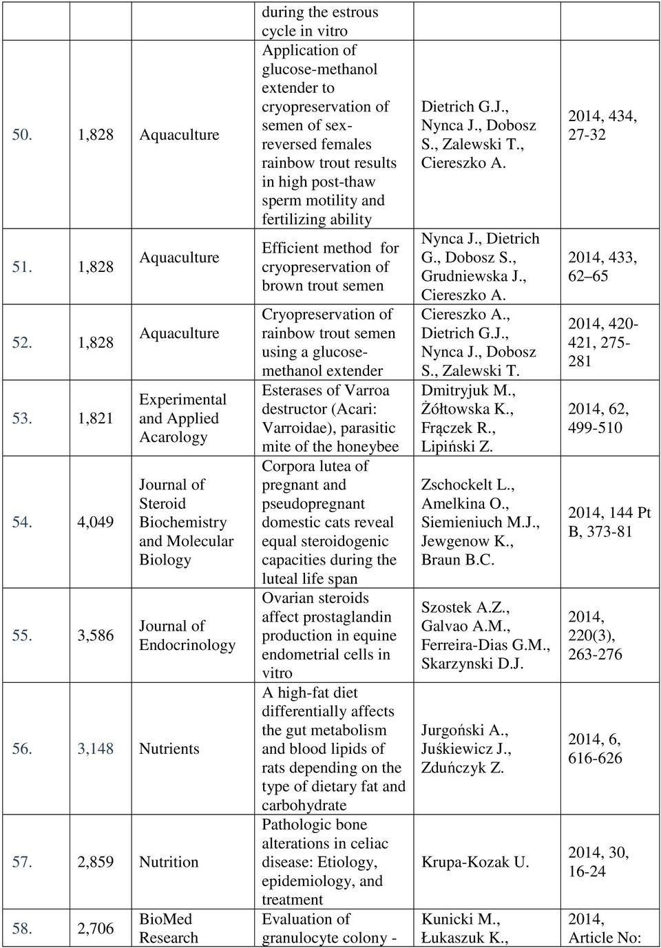 2,706 BioMed Research during the estrous cycle in vitro Application of glucose-methanol extender to cryopreservation of semen of sexreversed females rainbow trout results in high post-thaw sperm