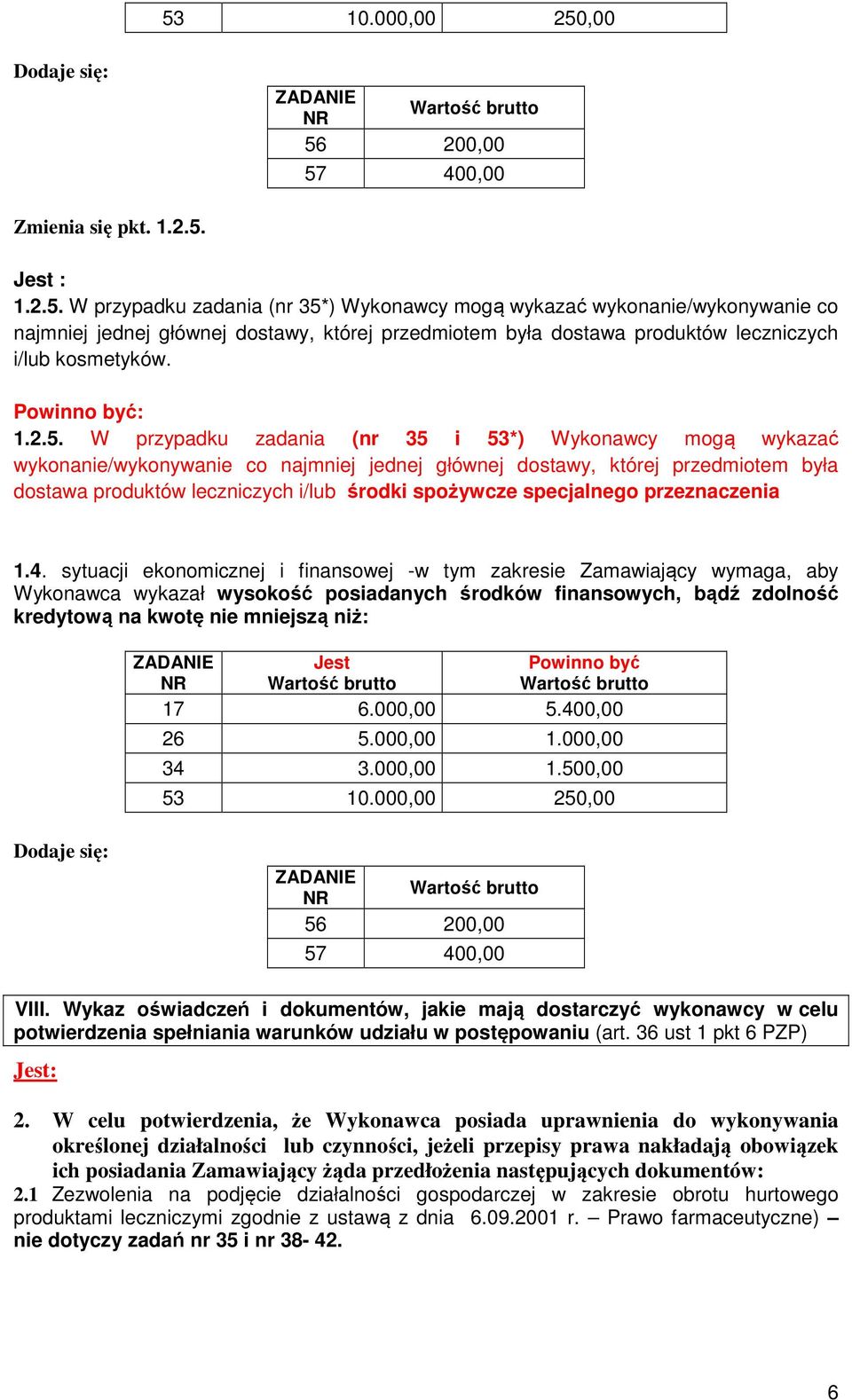 W przypadku zadania (nr 35 i 53*) Wykonawcy mogą wykazać wykonanie/wykonywanie co najmniej jednej głównej dostawy, której przedmiotem była dostawa produktów leczniczych i/lub środki spożywcze