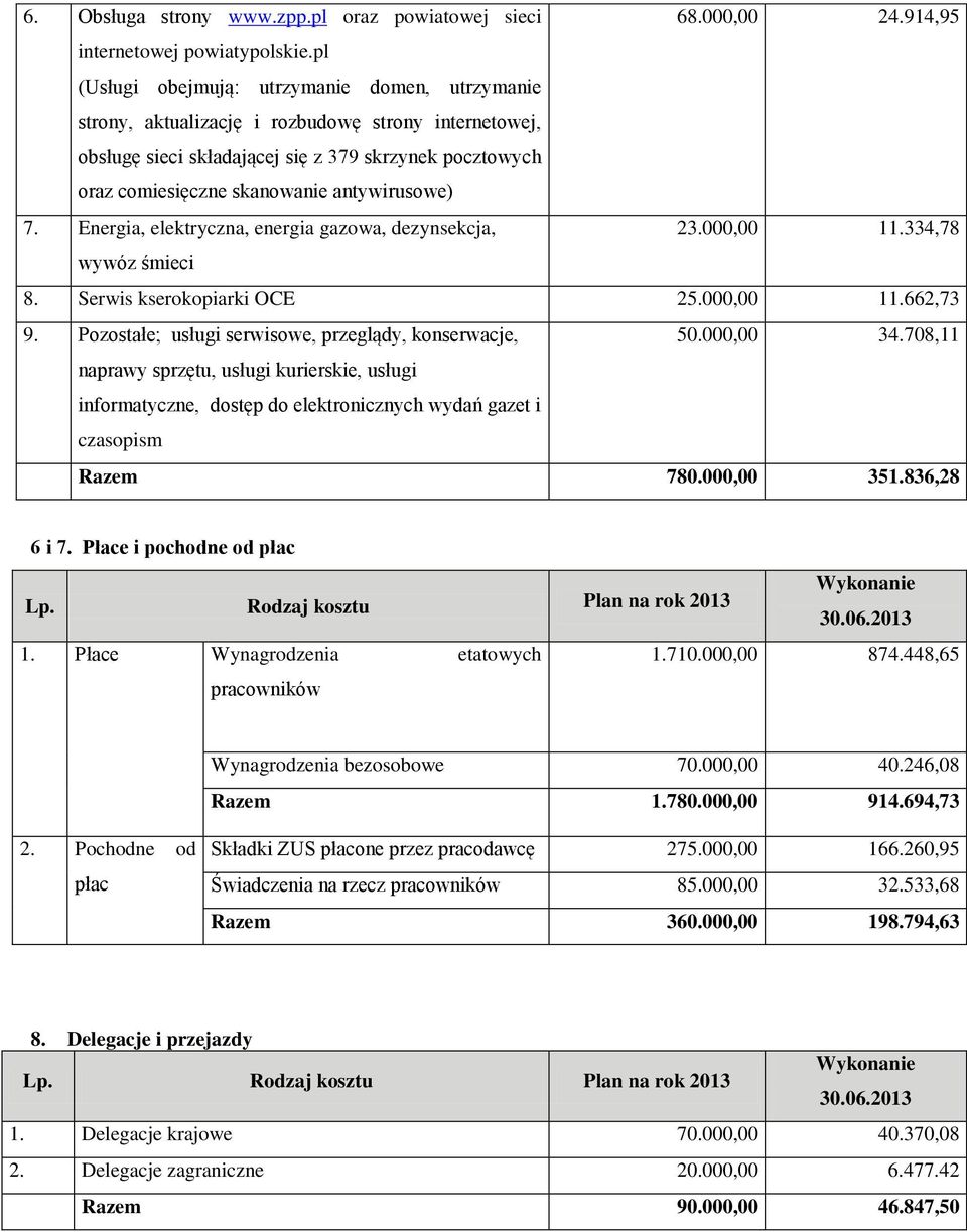 antywirusowe) 7. Energia, elektryczna, energia gazowa, dezynsekcja, 23.000,00 11.334,78 wywóz śmieci 8. Serwis kserokopiarki OCE 25.000,00 11.662,73 9.