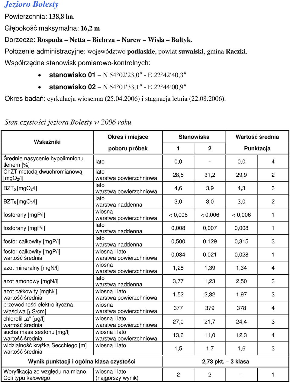 stanowisko 01 N 54 02 23,0 - E 22 42 40,3 stanowisko 02 N 54 01 33,1 - E 22 44 00,9 Okres badań: cyrkulacja wiosenna (25.04.2006) 