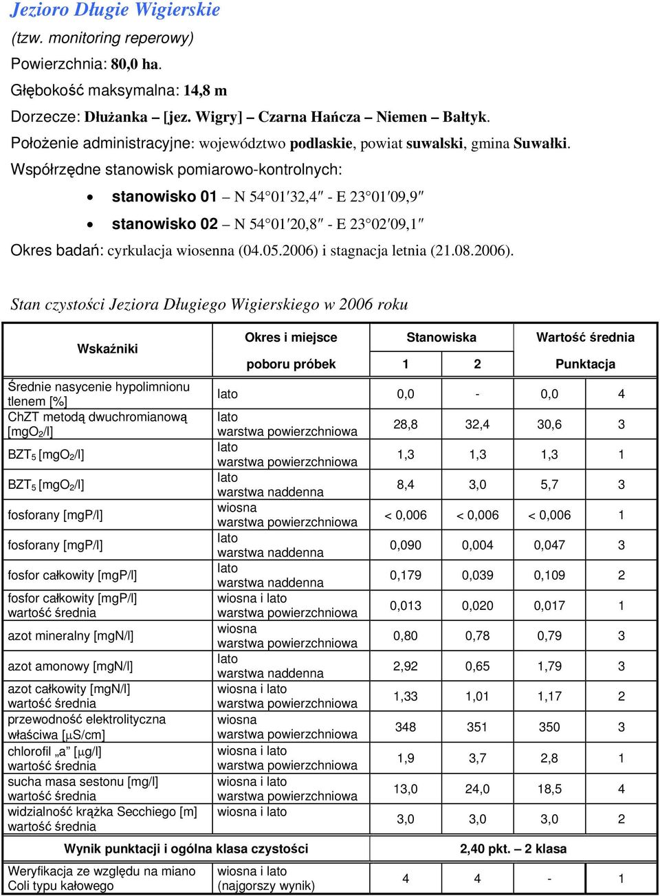 stanowisko 01 N 54 01 32,4 - E 23 01 09,9 stanowisko 02 N 54 01 20,8 - E 23 02 09,1 Okres badań: cyrkulacja wiosenna (04.05.2006) 