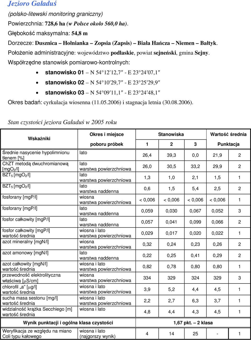 stanowisko 01 N 54 12 12,7 - E 23 24 07,1 stanowisko 02 N 54 10 29,7 - E 23 25 29,9 stanowisko 03 N 54 09 11,1 - E 23 24 48,1 Okres badań: cyrkulacja wiosenna (11.05.2006) i stagnacja letnia (30.08.