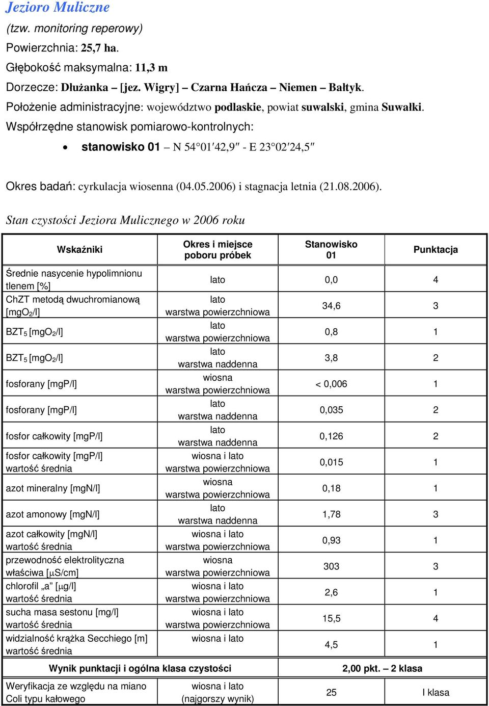 stanowisko 01 N 54 01 42,9 - E 23 02 24,5 Okres badań: cyrkulacja wiosenna (04.05.2006) 