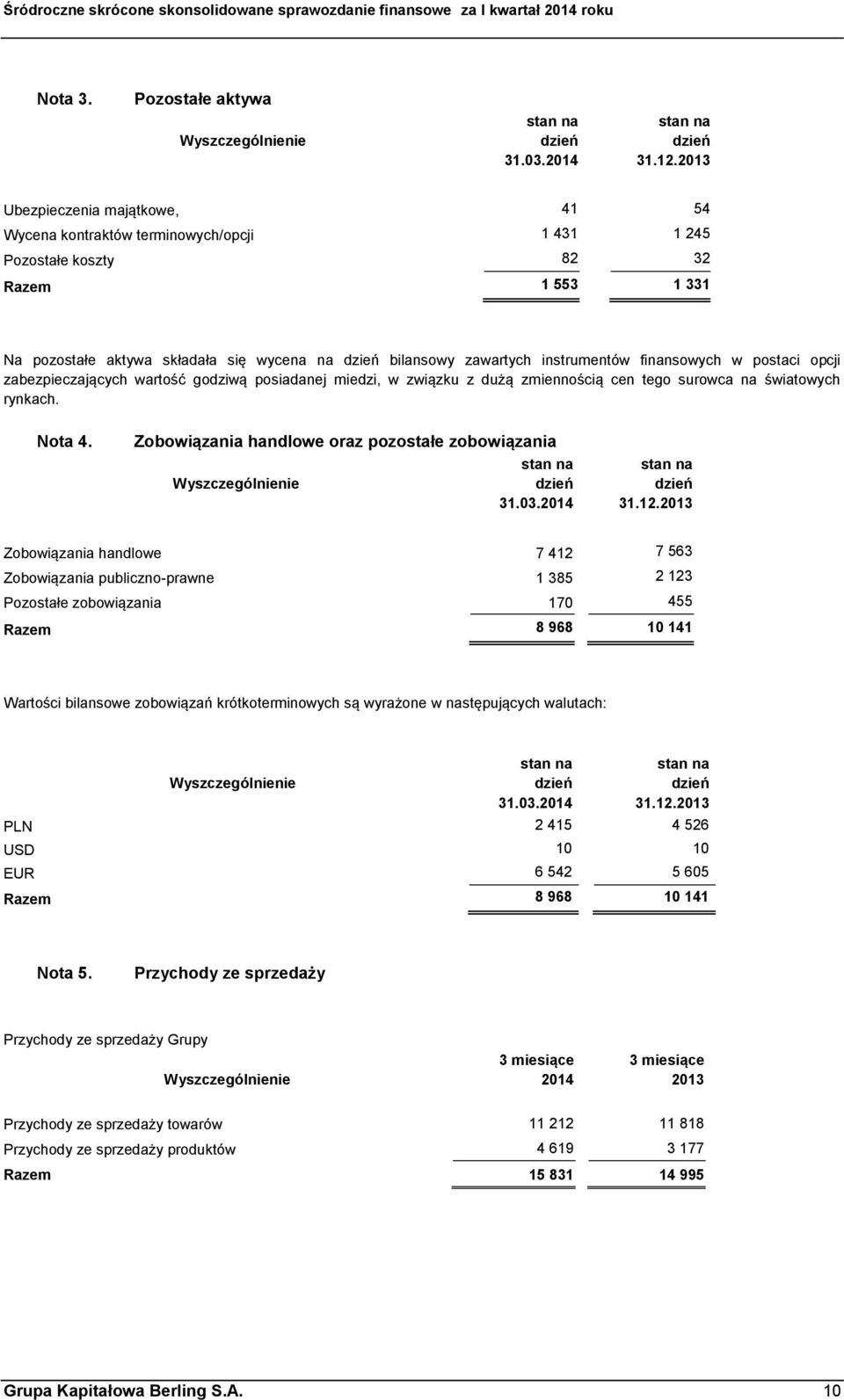 instrumentów finansowych w postaci opcji zabezpieczających wartość godziwą posiadanej miedzi, w związku z dużą zmiennością cen tego surowca na światowych rynkach. Nota 4.