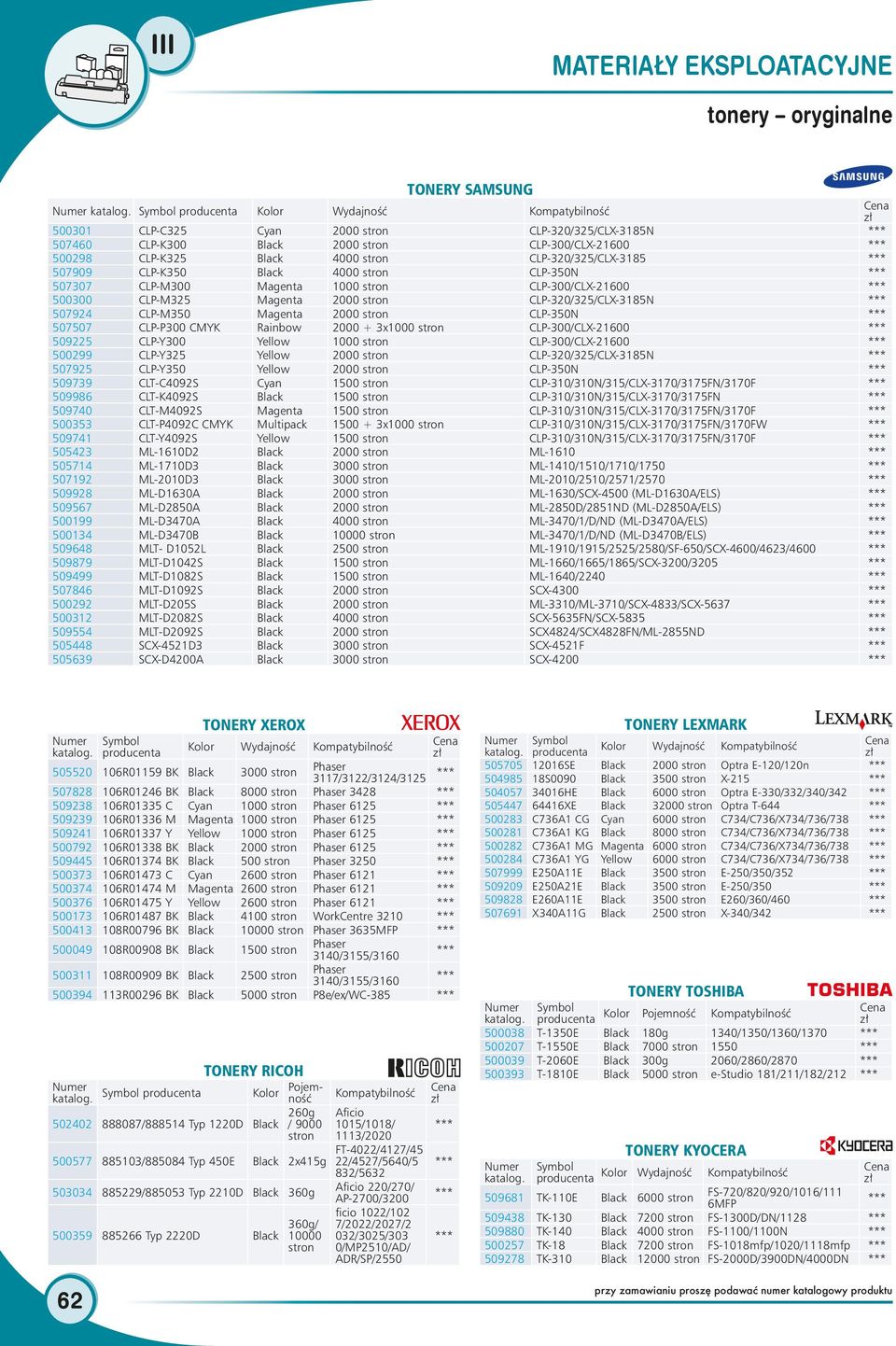 CLP-300/CLX-21600 509225 CLP-Y300 1000 CLP-300/CLX-21600 500299 CLP-Y325 2000 CLP-320/325/CLX-3185N 507925 CLP-Y350 2000 CLP-350N 509739 CLT-C4092S 1500 CLP-310/310N/315/CLX-3170/3175FN/3170F 509986