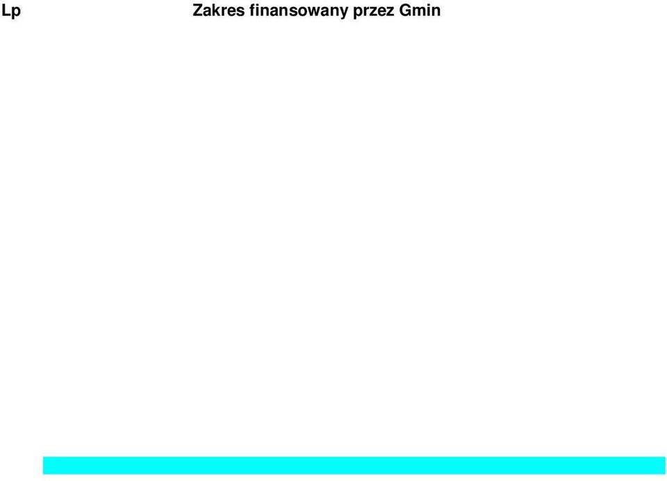 zmian wraz z uzyskaniem wykonalnych decyzji/zmian decyzji administracyjnych, w tym w zakresie prawa wodnego i ochrony środowiska 1.