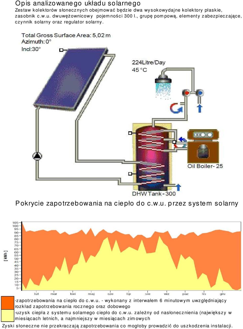 w.u. - wyk onany z interwałem 6 minutow ym uwz ględniający rozkład z apotrz ebowania roc znego oraz dobowego -uzys k ciepła z s ystem u solarnego ciepło do c.w.u. zależny od nasłonecz