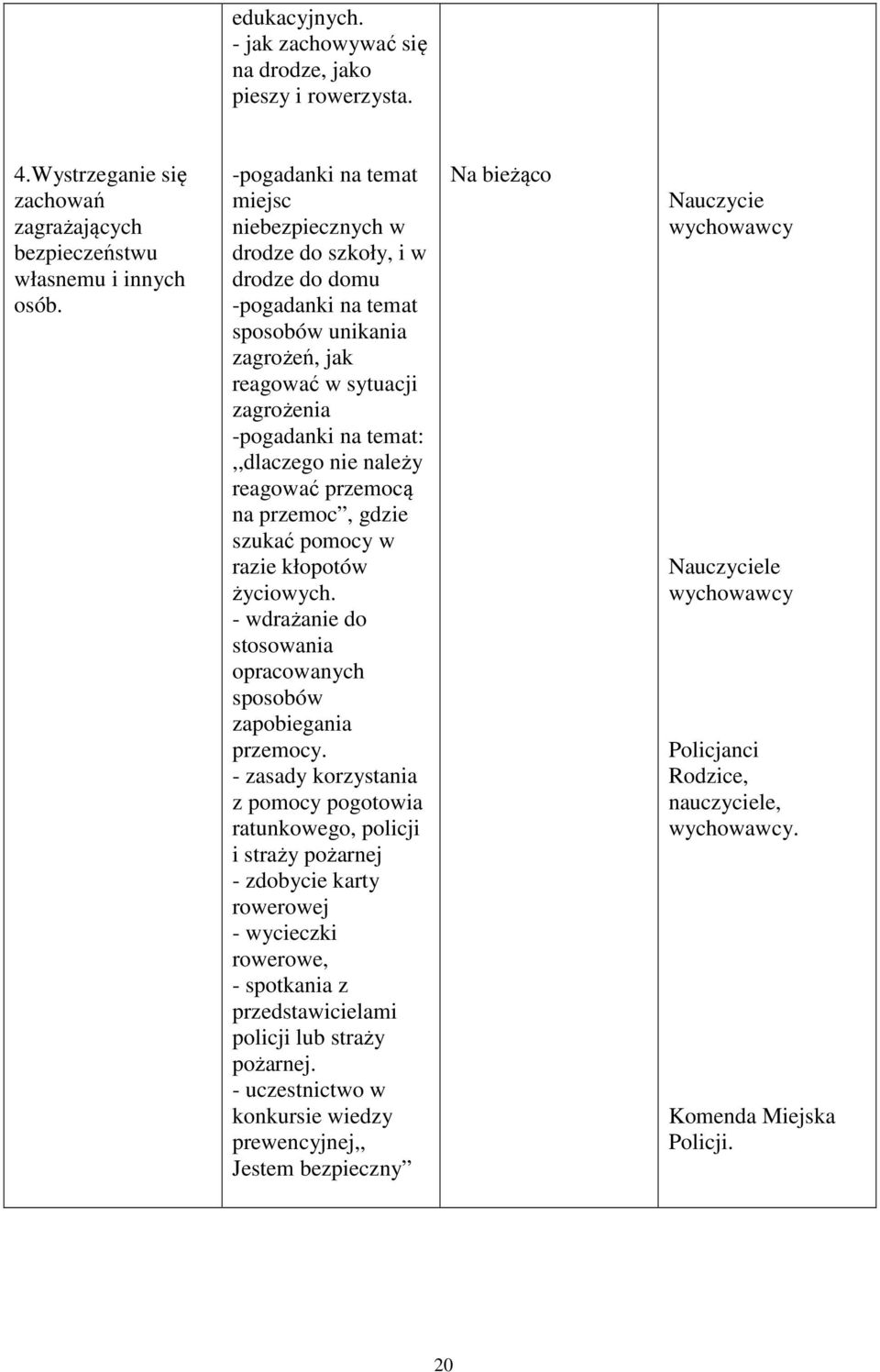 należy reagować przemocą na przemoc, gdzie szukać pomocy w razie kłopotów życiowych. - wdrażanie do stosowania opracowanych sposobów zapobiegania przemocy.