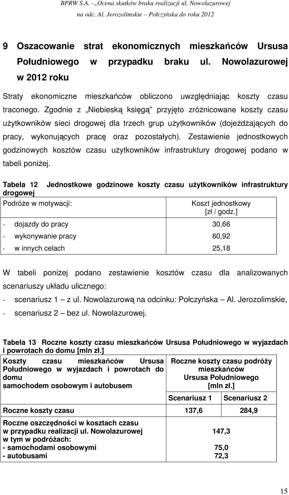 Zestawienie jednostkowych godzinowych kosztów czasu uŝytkowników infrastruktury drogowej podano w tabeli poniŝej.