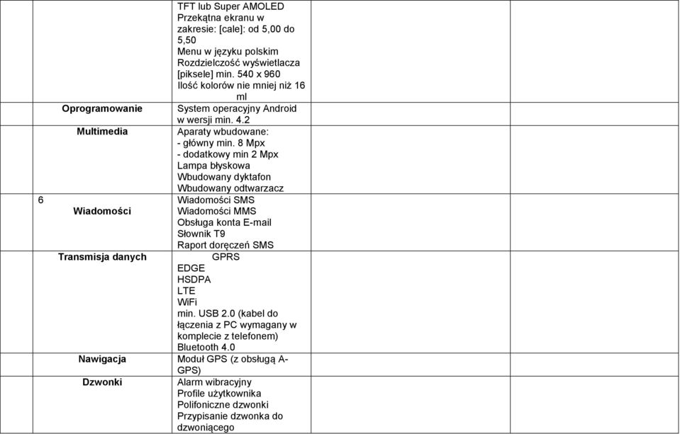 8 Mpx - dodatkowy min 2 Mpx Lampa błyskowa Wbudowany dyktafon Wbudowany odtwarzacz Wiadomości SMS Wiadomości Wiadomości MMS Obsługa konta E-mail Słownik T9 Raport doręczeń SMS