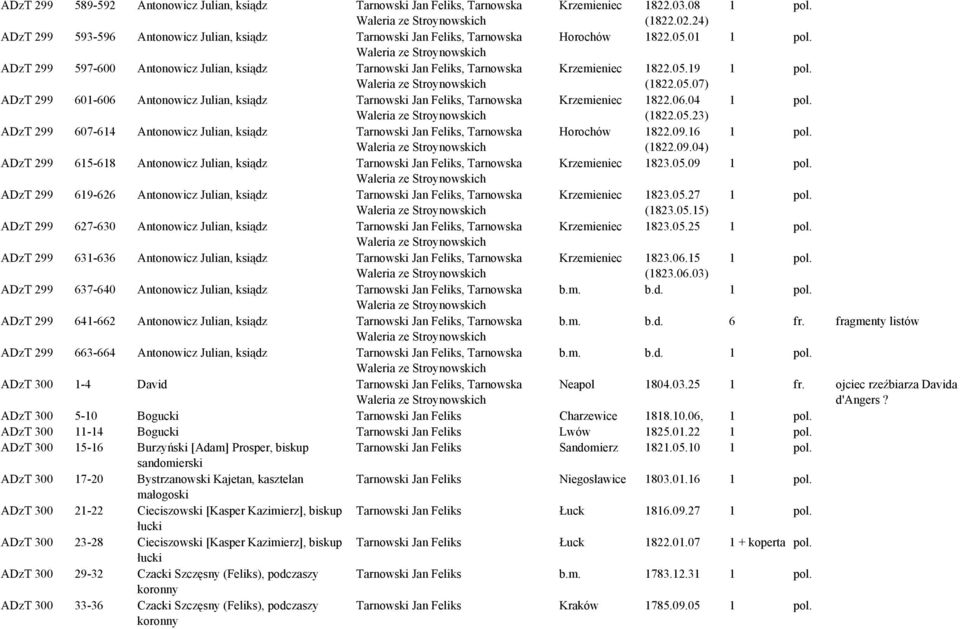 Waleria ze Stroynowskich ADzT 299 597-600 Antonowicz Julian, ksiądz Tarnowski Jan Feliks, Tarnowska Krzemieniec 1822.05.