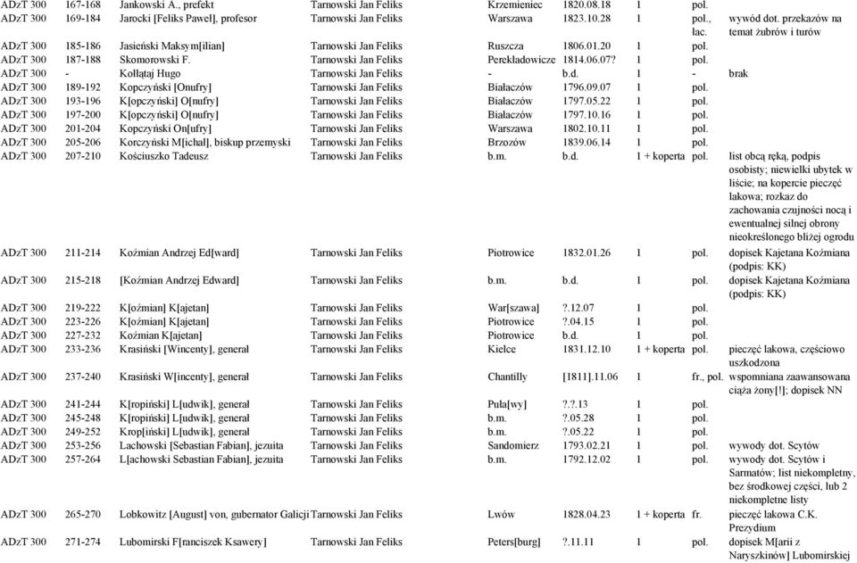 Tarnowski Jan Feliks Perekładowicze 1814.06.07? 1 pol. ADzT 300 - Kołłątaj Hugo Tarnowski Jan Feliks - b.d. 1 - brak ADzT 300 189-192 Kopczyński [Onufry] Tarnowski Jan Feliks Białaczów 1796.09.