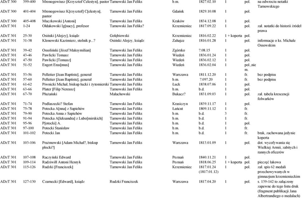 pastor ADzT 300 405-408 Muczkowski [Antoni] Tarnowski Jan Feliks Kraków 1834.12.08 1 pol. ADzT 301 1-24 Ołdakowski Ig[nacy], profesor Tarnowski Jan Feliks? Krzemieniec 1817.09.22 1 pol. zał.