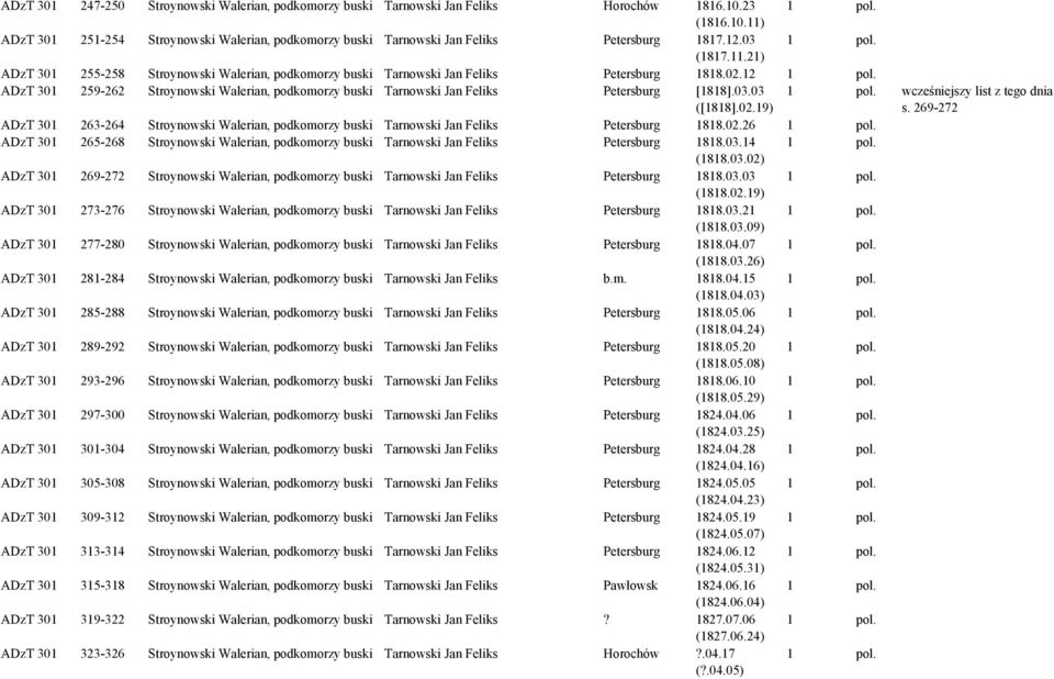 ADzT 301 259-262 Stroynowski Walerian, podkomorzy buski Tarnowski Jan Feliks Petersburg [1818].03.03 ([1818].02.19) 1 pol. wcześniejszy list z tego dnia s.