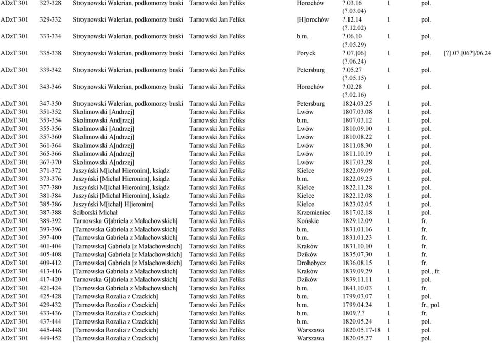 29) ADzT 301 335-338 Stroynowski Walerian, podkomorzy buski Tarnowski Jan Feliks Poryck?.07.[06] 1 pol. [?].07.[06?]/06.24 (?.06.24) ADzT 301 339-342 Stroynowski Walerian, podkomorzy buski Tarnowski Jan Feliks Petersburg?