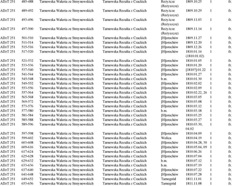 (Rożyszcze) ADzT 251 493-496 Tarnowska Waleria ze Stroynowskich Tarnowska Rozalia z Czackich Rożyżcze 1809.11.03 1 fr.