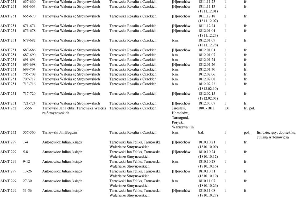 01) ADzT 251 665-670 Tarnowska Waleria ze Stroynowskich Tarnowska Rozalia z Czackich [H]orochów 1811.12.