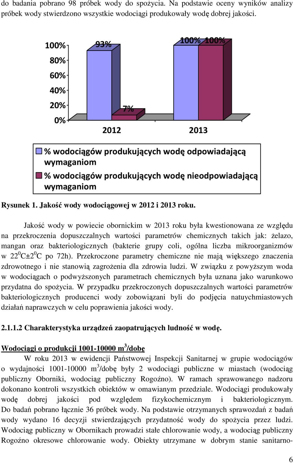 Jakość wody wodociągowej w 2012 i 2013 roku.
