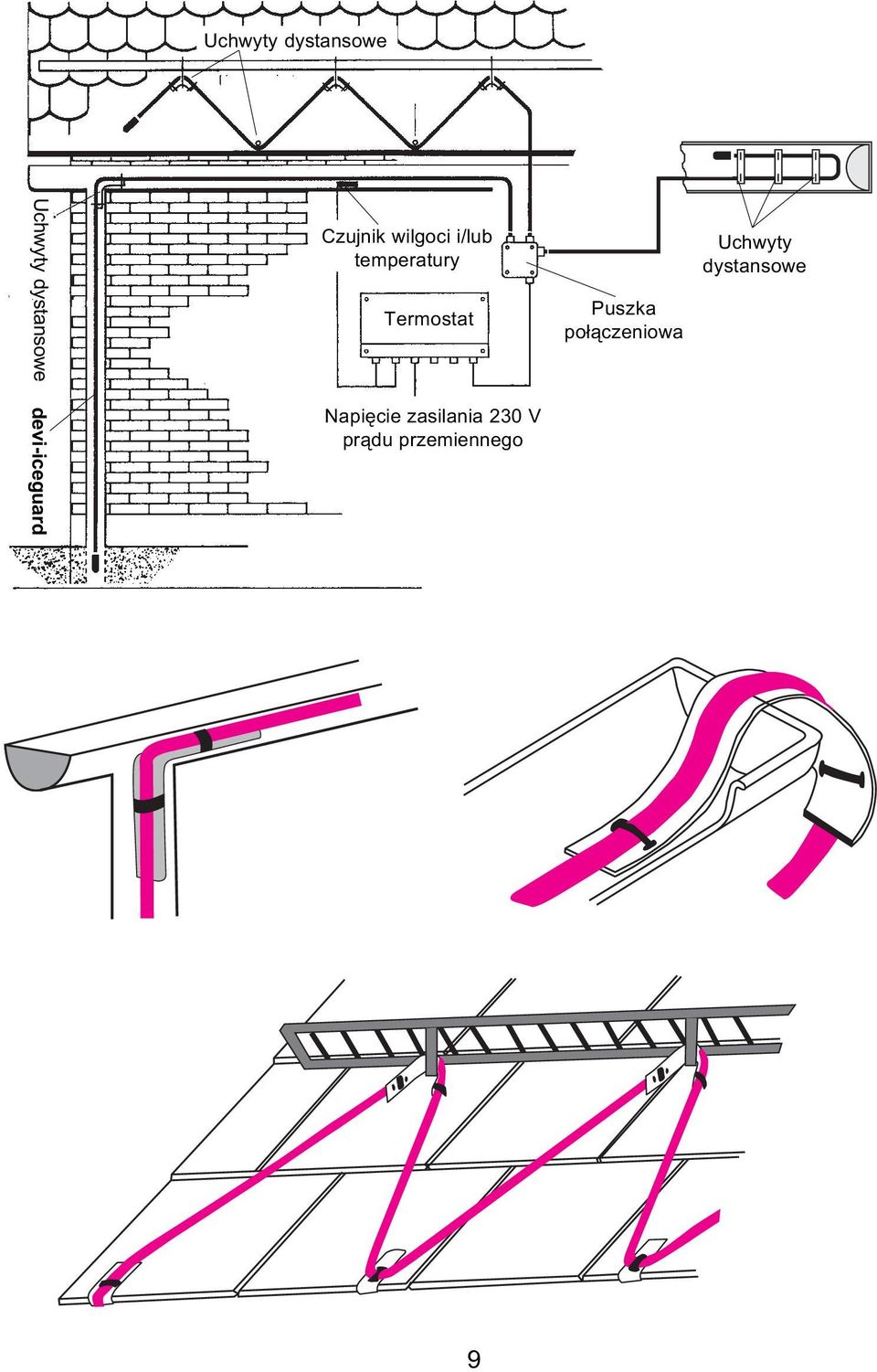 temperatury Termostat Napiêcie zasilania 230