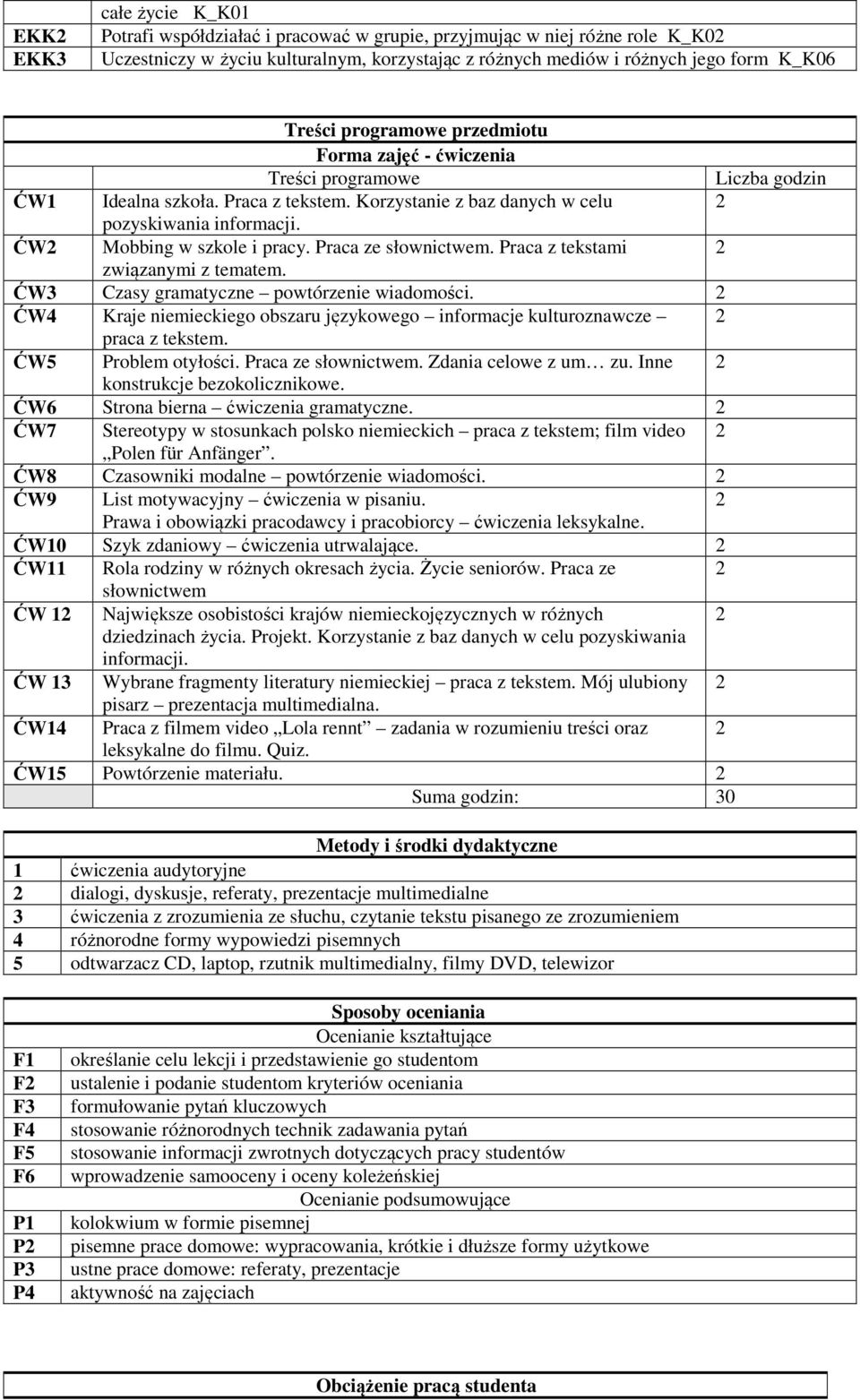 ĆW2 Mobbing w szkole i pracy. Praca ze słownictwem. Praca z tekstami 2 związanymi z tematem. ĆW Czasy gramatyczne powtórzenie wiadomości.