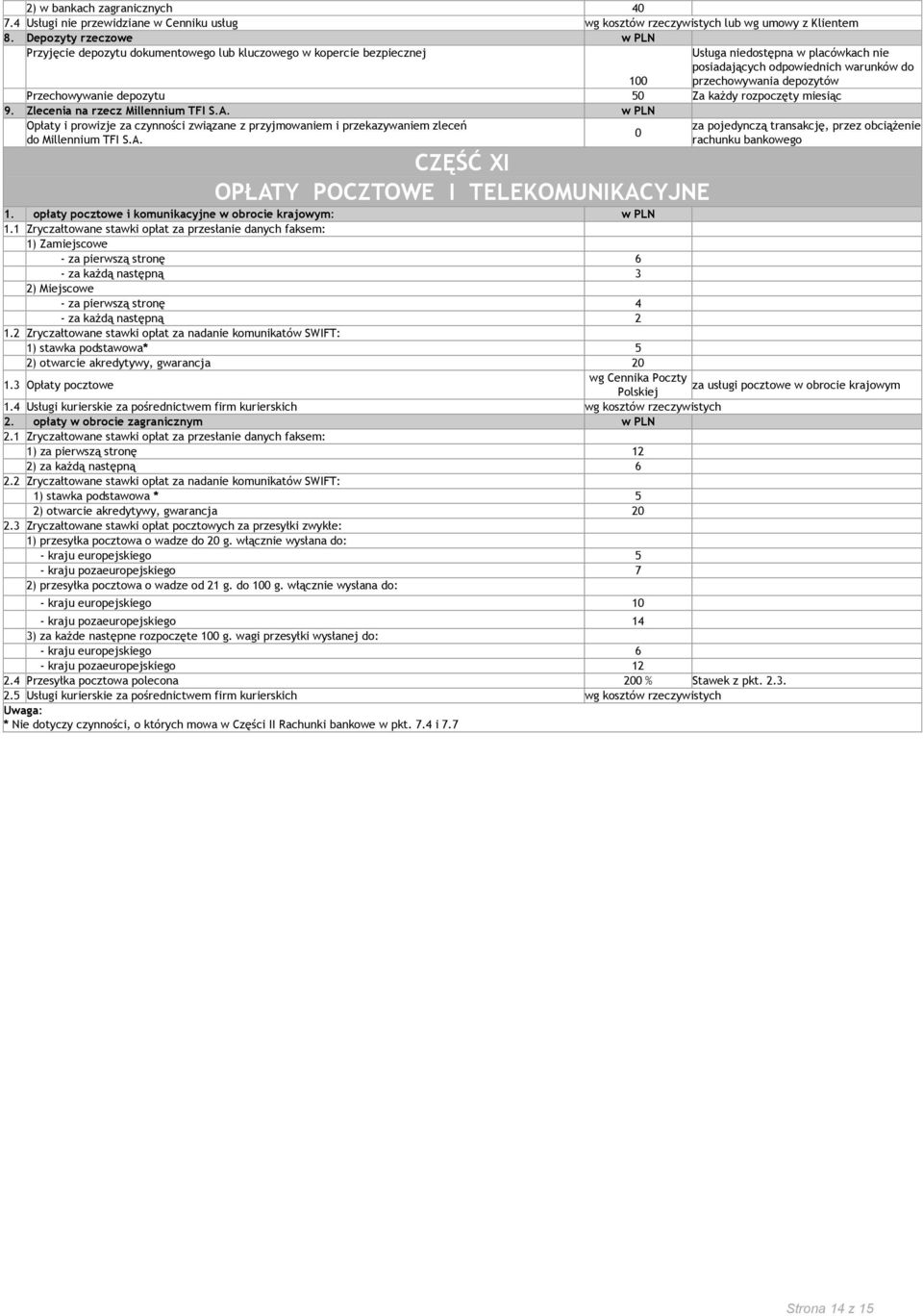 Przechowywanie depozytu 50 Za każdy rozpoczęty miesiąc 9. Zlecenia na rzecz Millennium TFI S.A. Opłaty i prowizje za czynności związane z przyjmowaniem i przekazywaniem zleceń do Millennium TFI S.A. 0 CZĘŚĆ XI OPŁATY POCZTOWE I TELEKOMUNIKACYJNE 1.