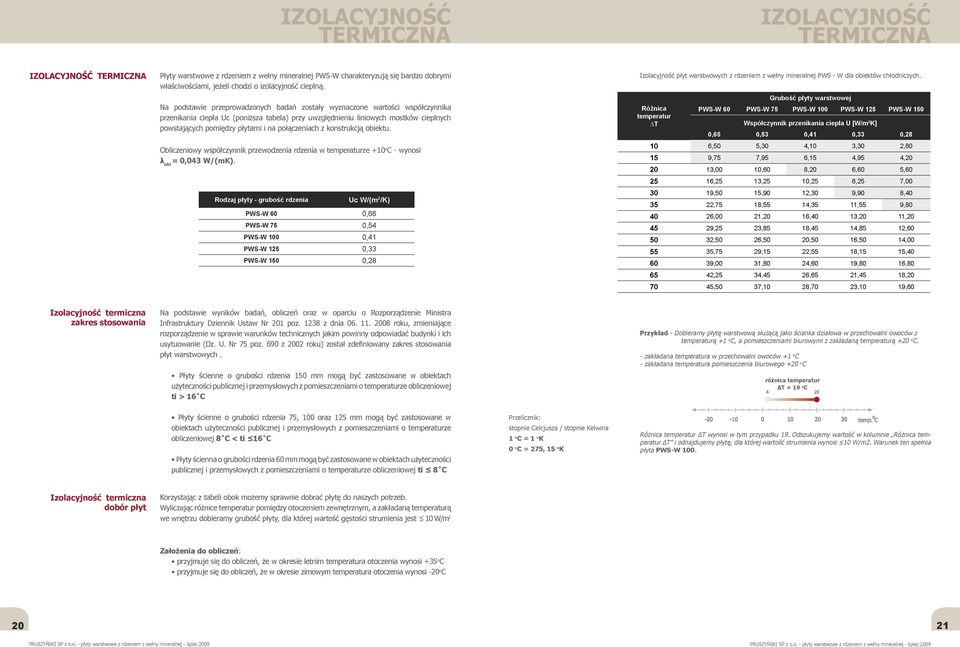 Grubość płyty warstwowej Na podstawie przeprowadzonych badań zostały wyznaczone wartości współczynnika przenikania ciepła Uc (poniższa tabela) przy uwzględnieniu liniowych mostków cieplnych