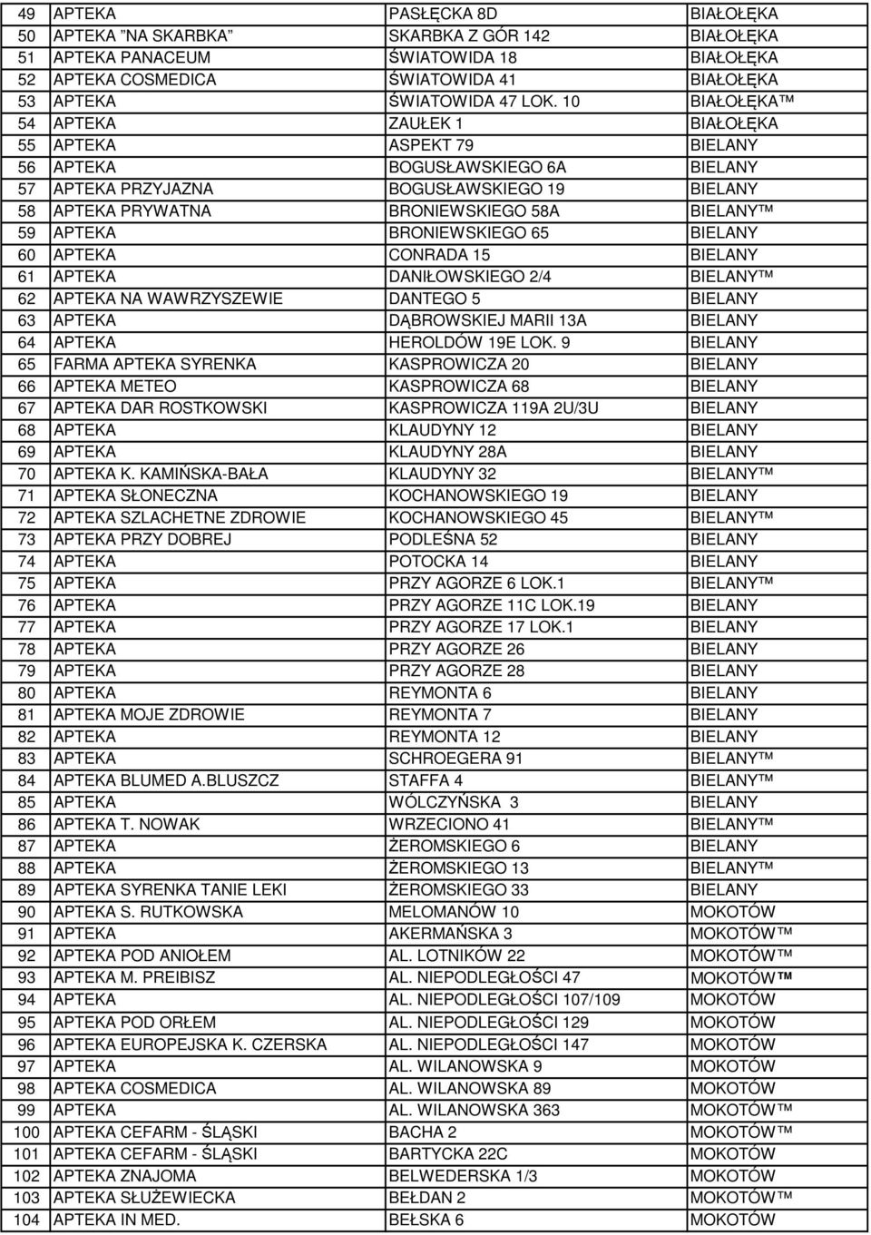 APTEKA BRONIEWSKIEGO 65 BIELANY 60 APTEKA CONRADA 15 BIELANY 61 APTEKA DANIŁOWSKIEGO 2/4 BIELANY 62 APTEKA NA WAWRZYSZEWIE DANTEGO 5 BIELANY 63 APTEKA DĄBROWSKIEJ MARII 13A BIELANY 64 APTEKA HEROLDÓW