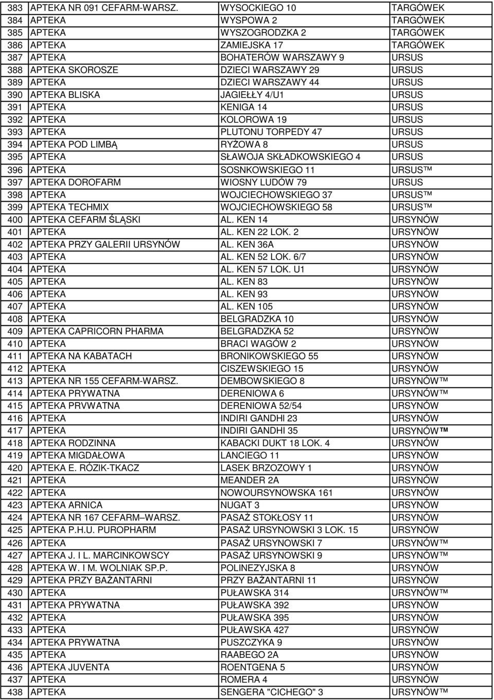 URSUS 389 APTEKA DZIECI WARSZAWY 44 URSUS 390 APTEKA BLISKA JAGIEŁŁY 4/U1 URSUS 391 APTEKA KENIGA 14 URSUS 392 APTEKA KOLOROWA 19 URSUS 393 APTEKA PLUTONU TORPEDY 47 URSUS 394 APTEKA POD LIMBĄ RYŻOWA