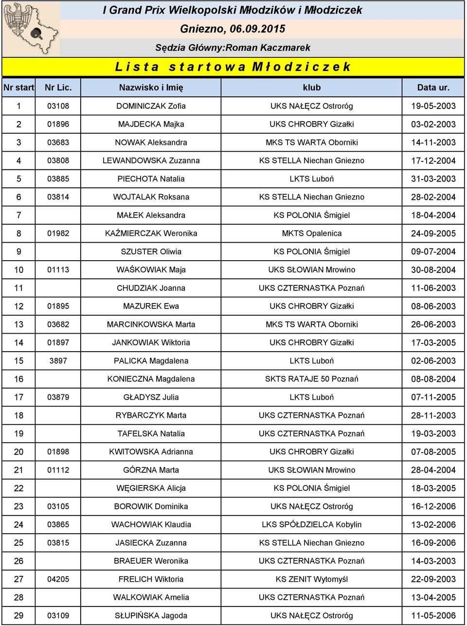 STELLA Niechan Gniezno 17-12-2004 5 03885 PIECHOTA Natalia LKTS Luboń 31-03-2003 6 03814 WOJTALAK Roksana KS STELLA Niechan Gniezno 28-02-2004 7 MAŁEK Aleksandra KS POLONIA Śmigiel 18-04-2004 8 01982