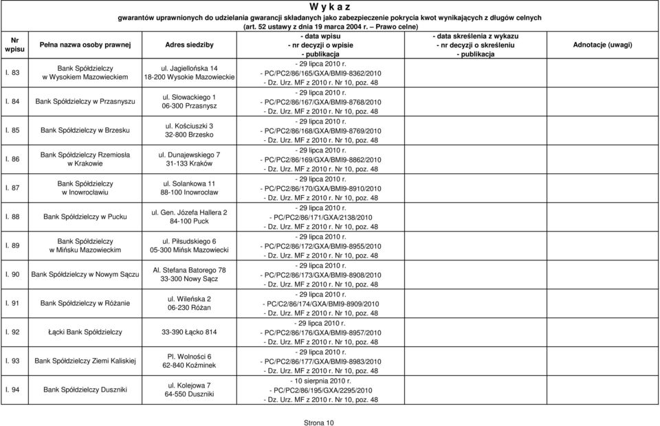 Jagiellońska 14 18-200 Wysokie Mazowieckie ul. Słowackiego 1 06-300 Przasnysz ul. Kościuszki 3 32-800 Brzesko ul. Dunajewskiego 7 31-133 Kraków ul. Solankowa 11 88-100 Inowrocław ul. Gen.