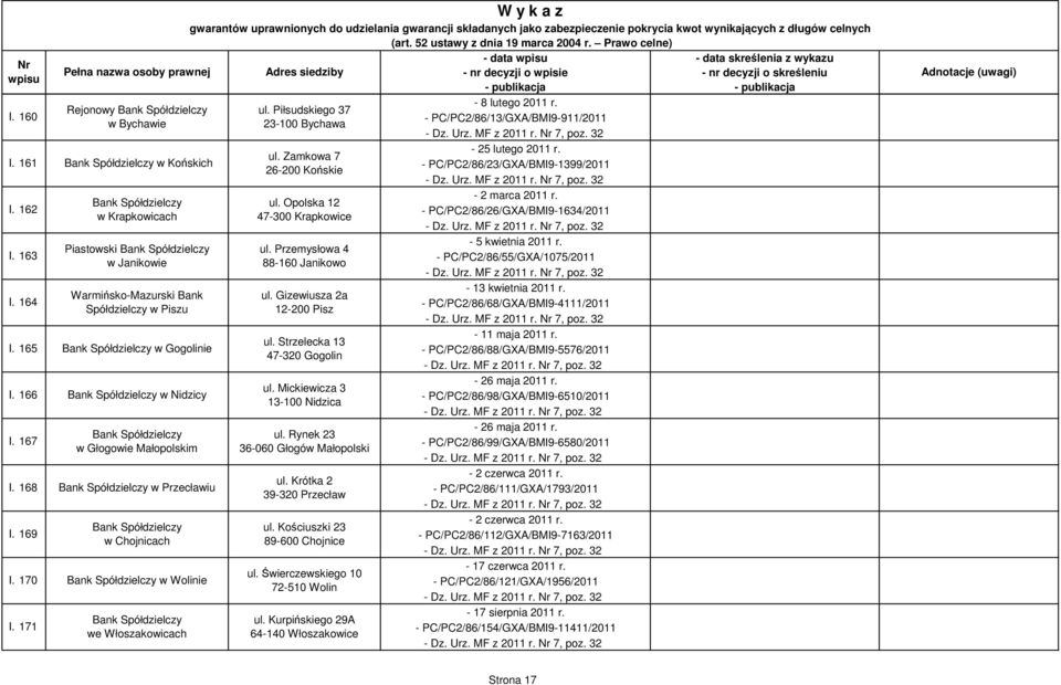 Zamkowa 7 26-200 Końskie ul. Opolska 12 47-300 Krapkowice ul. Przemysłowa 4 88-160 Janikowo ul. Gizewiusza 2a 12-200 Pisz ul. Strzelecka 13 47-320 Gogolin ul. Mickiewicza 3 13-100 Nidzica ul.